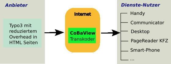Die automatische Konvertierung von schlanken TYPO3-Seiten über CoBaView für eine Vielzahl von Endgeräten (XHTML, WAP, iMode). Die automatische Konvertierung von schlanken TYPO3-Seiten über CoBaView für eine Vielzahl von Endgeräten (XHTML, WAP, iMode).