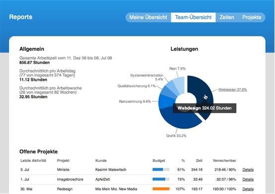 In der Reportansicht von mite lassen sich alle Leistungen, Zeiten und Projekte übersichtlich darstellen und Optimierungspotenziale erkennen. In der Reportansicht von mite lassen sich alle Leistungen, Zeiten und Projekte übersichtlich darstellen und Optimierungspotenziale erkennen.