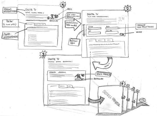 Von Hand gezeichnete Wireframes haben einen entscheidenden Vorteil: Für den Betrachter ist sofort offensichtlich, dass diese kein Designvorschlag sind. Von Hand gezeichnete Wireframes haben einen entscheidenden Vorteil: Für den Betrachter ist sofort offensichtlich, dass diese kein Designvorschlag sind.