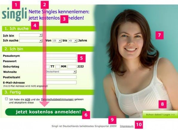 Eine typische Landing-Page: Logo und keine Navigation (1) Lesefluss führt zum Ziel (2) Kurze Überschrift mit Erklärung (3) Gruppierung von Informationen; Unterüberschriften helfen beim Verständnis der Gesamtseite (4) Dateneingabe (5) Call to action ? hier wird das Ziel erreicht (6) Foto, das zum Gesamteindruck beiträgt; dieses wechselt in einem A/B-Test mit einer blonden und einer brünetten Frau (7) dezenter Login lenkt kaum ab (8) vertrauensbildende Maßnahme (9) gesetzliche Vorschriften (10). (Foto: ninette_luz via Flickr, Lizenz: CC BY 2.0) Eine typische Landing-Page: Logo und keine Navigation (1) Lesefluss führt zum Ziel (2) Kurze Überschrift mit Erklärung (3) Gruppierung von Informationen; Unterüberschriften helfen beim Verständnis der Gesamtseite (4) Dateneingabe (5) Call to action ? hier wird das Ziel erreicht (6) Foto, das zum Gesamteindruck beiträgt; dieses wechselt in einem A/B-Test mit einer blonden und einer brünetten Frau (7) dezenter Login lenkt kaum ab (8) vertrauensbildende Maßnahme (9) gesetzliche Vorschriften (10). (Foto: ninette_luz via Flickr, Lizenz: CC BY 2.0)