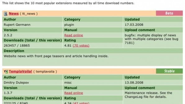 Rund 4.000 Erweiterungen befinden sich im TYPO3 Extension Repository. Weit verbreitete Extensions zeichnen sich sehr oft durch gute Erweiterbarkeit aus. Rund 4.000 Erweiterungen befinden sich im TYPO3 Extension Repository. Weit verbreitete Extensions zeichnen sich sehr oft durch gute Erweiterbarkeit aus.