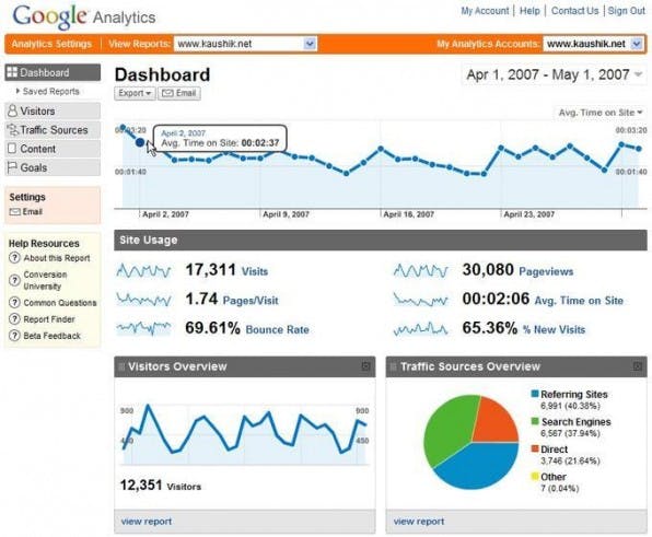 Das Interface von Google Analytics glänzt durch eine aufgeräumte Optik und Interaktivität. Es hat viele weitere Systeme in der Gestaltung beeinflusst. Das Interface von Google Analytics glänzt durch eine aufgeräumte Optik und Interaktivität. Es hat viele weitere Systeme in der Gestaltung beeinflusst.