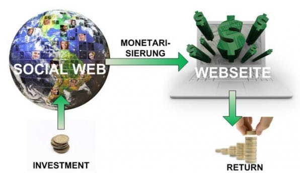 socialweb