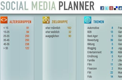 Der Social Media Planner (www.socialmediaplanner.de) listet anhand des Alters, Geschlechts und Interessen der Zielgruppe passende soziale Kanäle. Der Social Media Planner (www.socialmediaplanner.de) listet anhand des Alters, Geschlechts und Interessen der Zielgruppe passende soziale Kanäle.