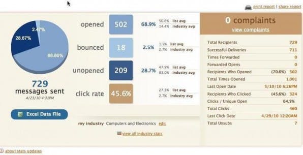 Dienstleister wie MailChimp helfen bei der Gestaltung, dem Versand und der Auswertung von E-Mail-Kampagnen. Dienstleister wie MailChimp helfen bei der Gestaltung, dem Versand und der Auswertung von E-Mail-Kampagnen.