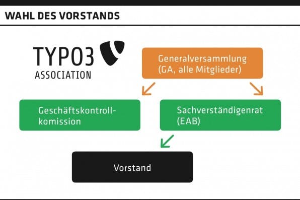 t3a-vorstandswahl