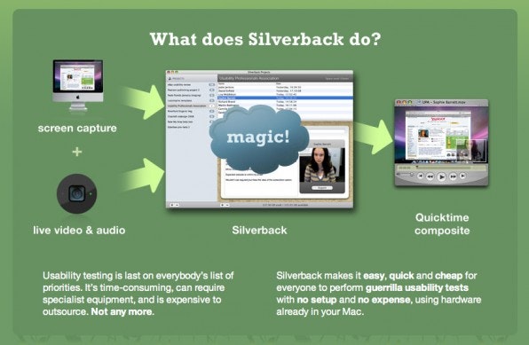 kom_usability_silverback