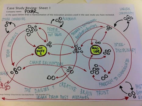 Bessere Entwicklung durch agiles Projektmanagement