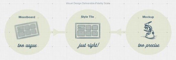 Mit der Style-Tiles-Vorlage kann man schnell erste Designentwürfe skizzieren. Mit der Style-Tiles-Vorlage kann man schnell erste Designentwürfe skizzieren.