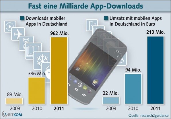 kom_Appstore SEO_abb2