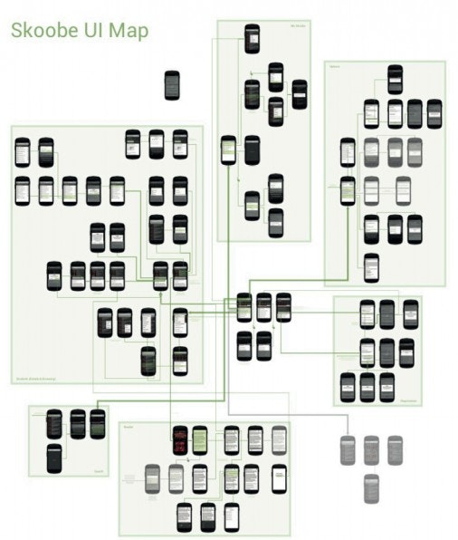 Die Darstellung aller Interface-Screens in einer UI-Map kann die Einschätzung funktionierender Usability und UX erleichtern.