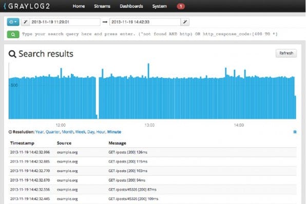 Graylog2 ist eines der durchdachtesten Open-Source-Analytiktools für Maschinendaten. Mit Torch bieten die Macher kommerziellen Unternehmenssupport an.