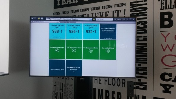 Mit Hilfe eines Raspberry Pi lassen sich stromsparende Dashboards realisieren, um beispielsweise im Agenturumfeld stets wichtige Kennzahlen immer im Blick zu behalten. (Foto: Sophie Beaument)