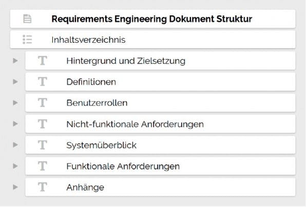 So kann die Struktur eines Requirements-Engineering-Dokuments aussehen: Jeder einzelne Aspekt eines Webprojekts wird aufgeschrieben, um für alle Beteiligten klare Regeln zur Verfügung zu stellen, auf die sich alle berufen können. (Screenshot: DBook)
