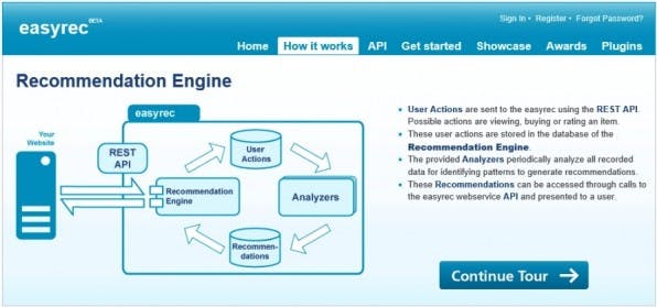 Die Produktempfehlungen von easyrec lassen sich ganz einfach per JavaScript-Snippet im Onlineshop ausgeben. Damit eignet sich die Lösung gut für Showbetreiber, die großen Programmieraufwand scheuen.