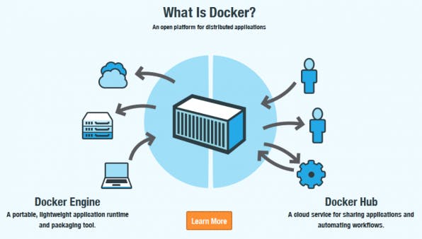 Build – Ship – Run: Mit diesem Motto bringt Docker neuen Schwung in die DevOps-Idee und gesteigertes Interesse an der Container-Virtualisierung. Die Zahl der unterstützenden Plattformen wächst rasant.