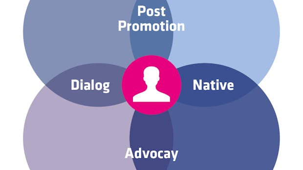 Teil 3 unserer Serie „Strategisches Content-Marketing“: Inhalte richtig promoten