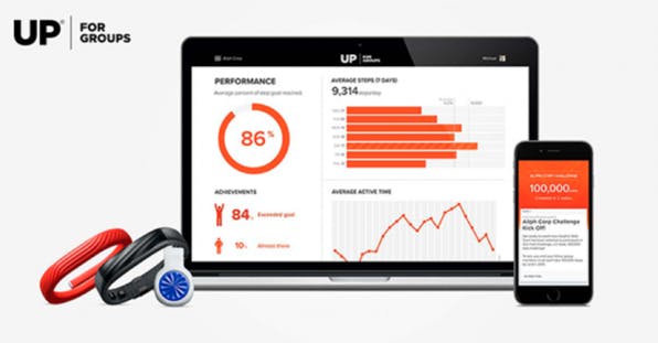 Das Interesse von Unternehmen an den smarten Fitness-Armbändern von Jawbone war so groß, dass das Unternehmen ein Produkt für Gruppen entwickelt hat: Mit „Up for Groups“ können Teams ihre Fitness gemeinsam messen und gegebenfalls Maßnahmen zu ihrer Steigerung entwickeln.