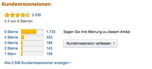 Kundenrezensionen als Dreh und Angelpunkt des Marketings: Der Anbieter von Lederhüllen und -taschen für Tablets und Smartpones Kavaj zeigt, wie Kundenbindung via Amazon geht. Das Unternehmen schaut sich alle Rezensionen genau an und nimmt Kontakt zu enttäuschten Kunden auf. Laut Kavaj ist das das erfolgreichste Marketing, das sie bislang gemacht haben.