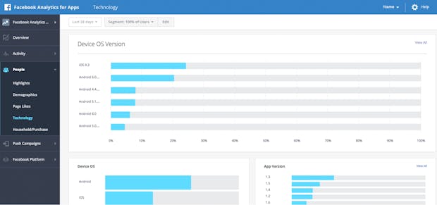 Facebook Analytics for Apps: Das kann Facebooks Webanalyse