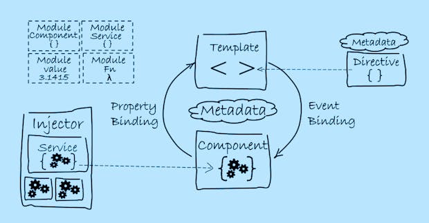 Datenmodellierung in Angular: Die Architektur einer Angular-Applikation richtig gestalten