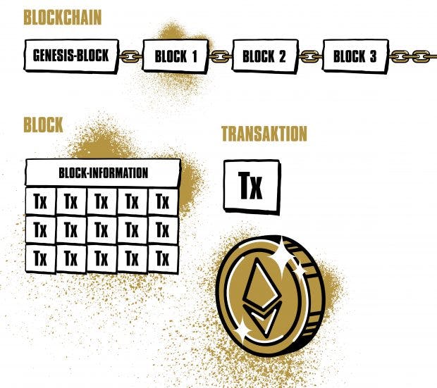 Bitcoin Weitergedacht Die Ethereum Grundlagen Im Uberblick Seite - 