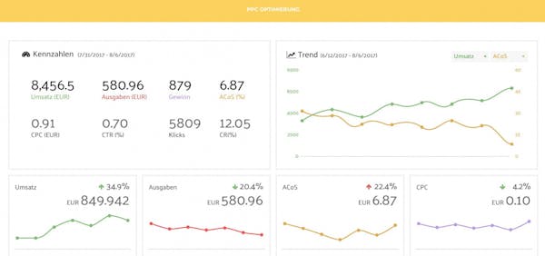 Das Tool Sellics ist auf Amazon spezialisiert und berücksichtigt Steuern, Einkaufskosten, Amazongebühren sowie PPC-Marketinggebühren. (Screenshot: Sellics)