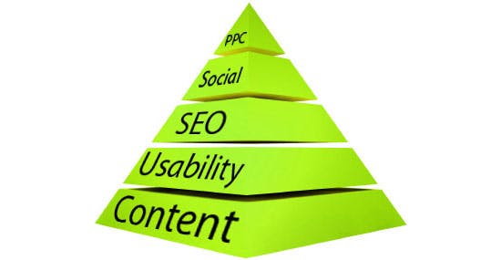TheWebStrategyPyramid