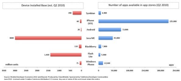 mobile-apps