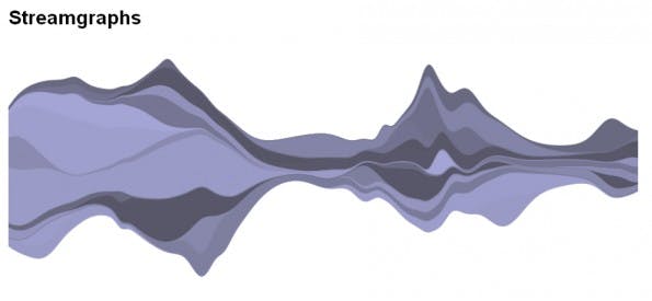 protovis-streamgraph