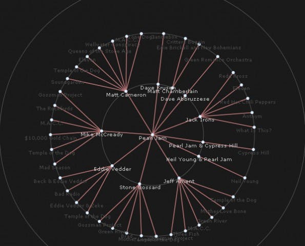 thejit-rgraph-tree-animation