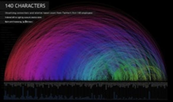 Webdevelopment: 10 Wege zur Datenvisualisierung jenseits von Balken und Kuchen