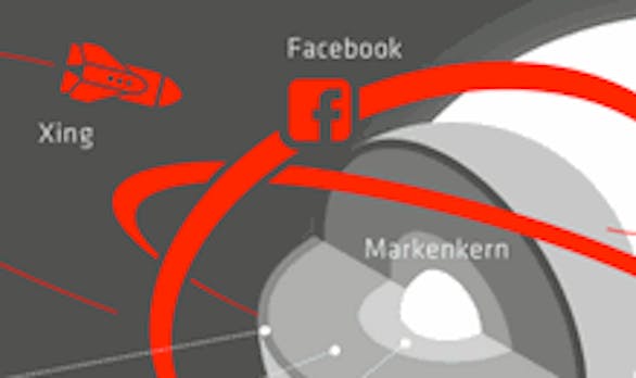Web Experience Management: Wie die eigene Website und Facebook sich ergänzen