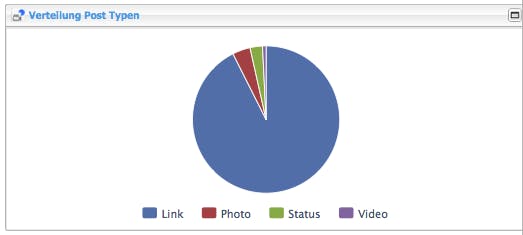 rückblick-2010-fb-posttyxpen Rückblick 2010 in Zahlen: Posttypen bei Facebook