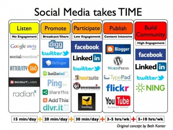 socialmediatime-001