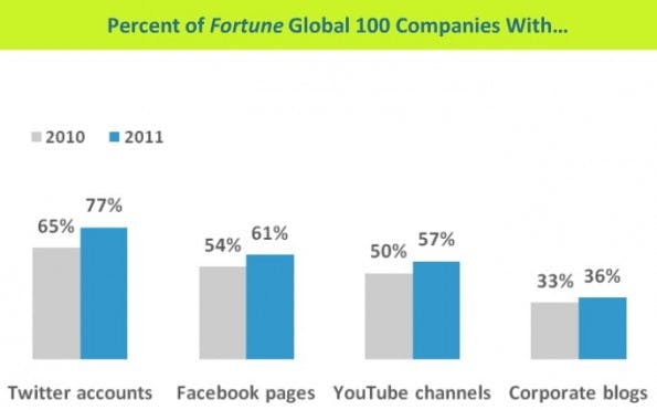 SocialMedia_BMStudie2011_channel