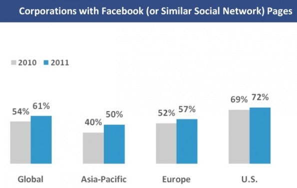 SocialMedia_BMStudie2011_facebook