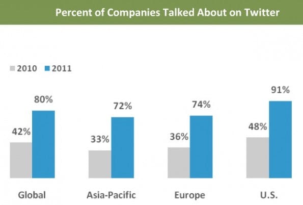 SocialMedia_BMStudie2011_talkabout