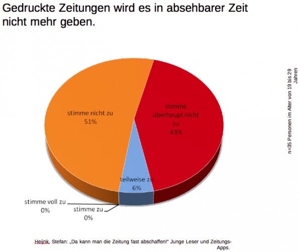 ipad-app-studie