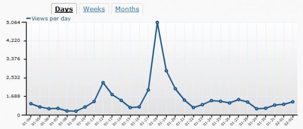 wordpresscom_stats1-592x253