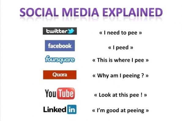 SocialMediaExplained