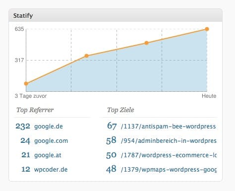 statify-wordpress-stats