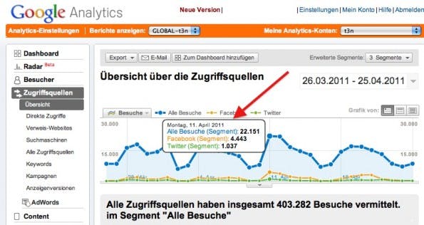 GoogleAnalytics_SocialMedia_Howto