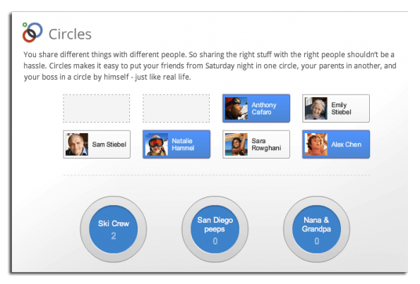 google+-circles