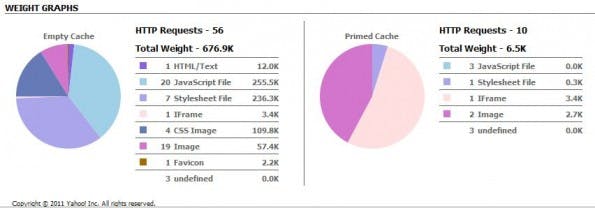 blogrammierer-http-requests
