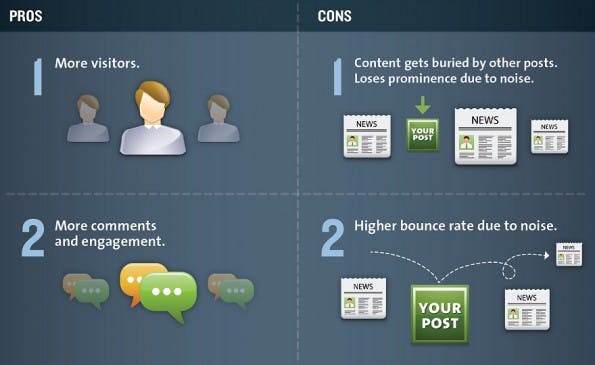 infografik_social_timing