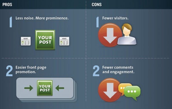 infografik_social_timing2