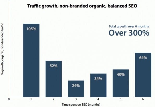 balanced-seo