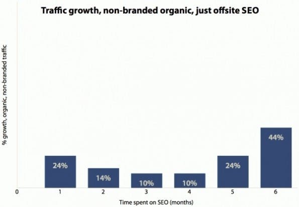 offsite-seo