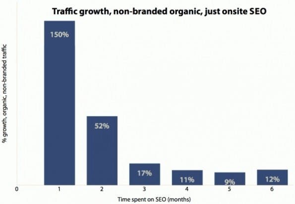 onsite-seo